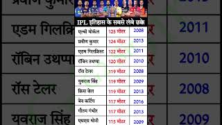 IPL इतिहास के सबसे लंबे छक्के || ipl match 2024 || ipl 2024 || ipl sixes || 2024 ipl team  #shorts