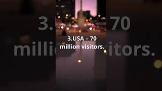 Top 5 Most visited Tourist destinations in 2024 #shorts #shortsfeed #travel