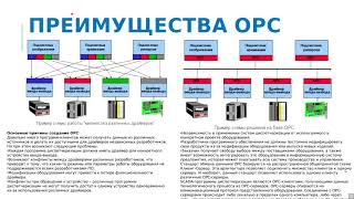 Лекция 3. Информационные технологии АСУ ТП