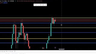 BITCOIN IS ON THE MOVE AGAIN! WHAT TO EXPEXT NEXT WEEK