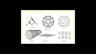 Graphene. why Important. carbon Nano material