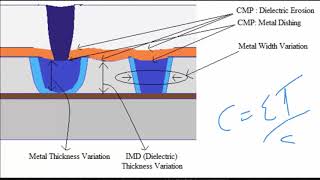 CMOS_S1_L4 - CMOS Technology - Different Manufacturing Defects