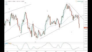 Elliott Wave nerd stuff -- USD/CAD -- 13.06.17