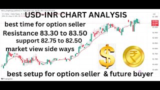 USD-INR trading strategy for option buyer and seller and future | live currency  forex trading move