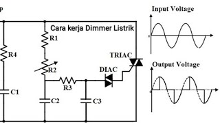 Cara Kerja Dimmer Listrik || AC DIMMER