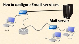 Email server || SMTP and POP3 services || Mail configuration in packet tracer || CCNA