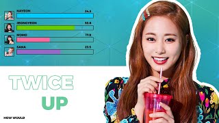 HOW WOULD TWICE SING - KEP1ER UP