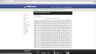 Monthly Rainfall Table