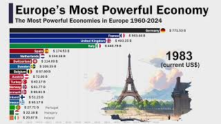 The Most Powerful Economies in Europe 1960-2024