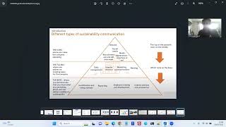 Managing Sustainability   Communications, Materiality, Balanced Scorecard, Performance Scorecard