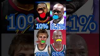 0.1%for Shaq #basketball #viral #shorts #shaq #lebron #michaeljordan #inpossible