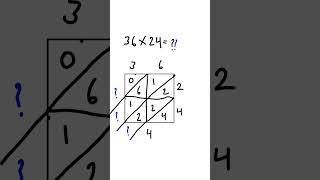 #iqtest#brainteaser#iqtestonline#fact#maths#iqtestonline#shortvideo#