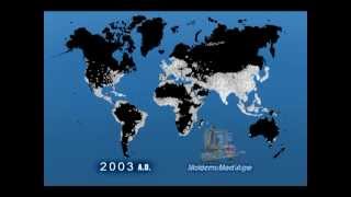 Groei wereldbevolking jaar 0 - 2030