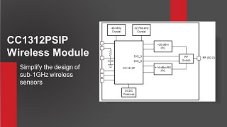 Introduce sub-1 GHz and CC1312PSIP module