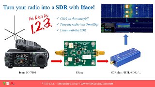 How to add an SDR panadapter to any radio