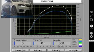 Shark Performance rolling For Ataxia Dyno Run YK14