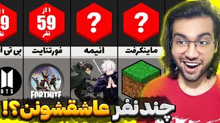 مردم عاشق چه چیزایی هستند؟🤔| رده بندی مورد علاقه ترین چیزها در انسان ها