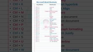 Important Computer keys Shortcuts ll learn GK and computer knowledge for Exams