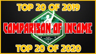 IFERN 2020 TOP 20 WHOLE YEAR | 2019 AND 2020 INCOME COMPARISON | UNDEFEATED | USAPANG I-FERN