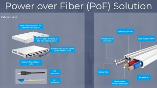 Power-over-Fiber (PoF) - Ruijie Enterprise-Class Hybrid Cable Switch