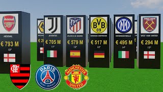 Marcas mais Valiosas do Mundo - Clubes de Futebol #marcas #futebol #comparação