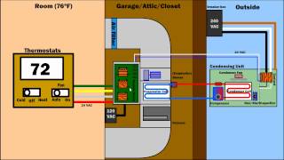 Troubleshooting Air Condition Ventilation & Furnace - how does HVAC AC work Troubleshoot