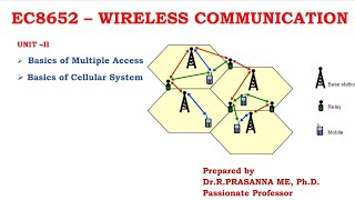 Multiple Access & Multiplexing Techniques - Pros & Cons - Unit II Wireless Communication