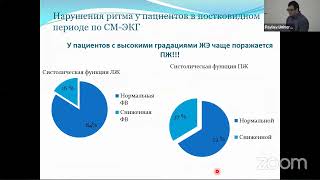 Анализ нарушений сердечного ритма у пациентов в постковидном периоде