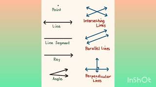 #lines #angle #intersectinglines #perpendicularlines #linesegment