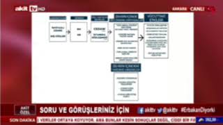 Fatih Erbakan;Cedaw,Istanbul sözleşmesi, Aile ve toplum