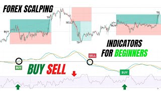 Most Accurate Trading Signal Indicator For Beginners | Trading Scalping Buy Sell Signal Indicator