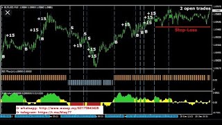 Scalping Strategy System EA V1 4   100% Win Ratio No Draw Downs