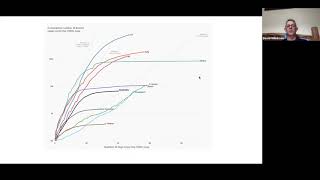 Week 5 - COVID 19 Clinical Update with Professor David Wilkinson