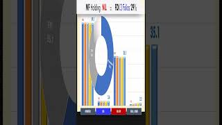 SL126 #SHORTS RESPONSIVE INDUSTRIES    QUALITY FEARS ON OVERSEAS RECEIVABLES 15 Oct 24