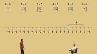 Subtraction on a Number Line