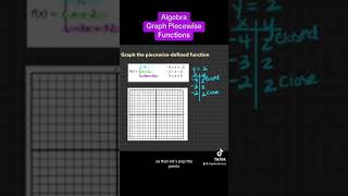 Graphing Piecewise Functions