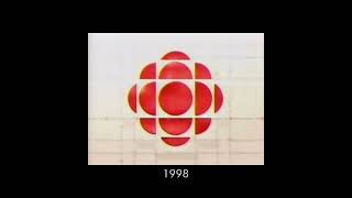 CBC (Canadian Broadcasting Corporation) Logo History #shorts