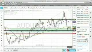 Price Action Signals, July 7, 2014: "Signs of Strengthening Continue on AUD" (1 Order Placed)