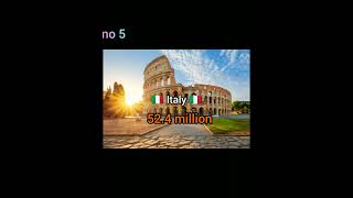 Top5 most visited countries in the world 🌏 #usa #Italy #shorts