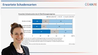 Unternehmer im Klimastress: Wie gehen sie mit Extremwetter um?