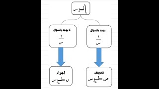 التكامل بالأجزاء الحصة 3 رياضيات التوجيهي العلمي طرق التكامل توجيهي الأستاذ أنس غرايبة تكامل لوس