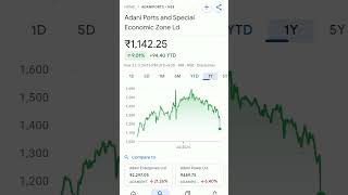 adani ports share price #tendingshorts #adaniport #adaniportssharenewstoday #adaniports #adanigroup