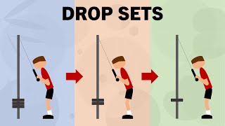 How to Use Drop-Sets for Hypertrophy Training