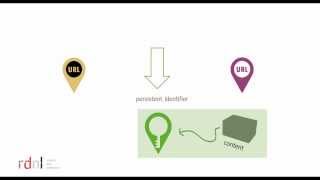 Persistent identifiers and data citation explained