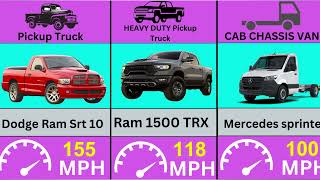 Comparison: Fastest Car in Each Body Type | From Smallest to Biggest