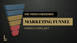 So nutzt du Marketing-Funnel für deinen Onlineshop richtig!