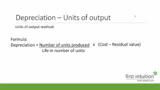 Depreciation and mark-up and margin