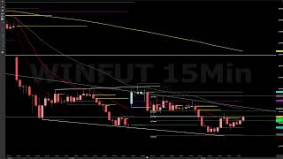 Al Brooks Técnico - Recap Semanal 22/09/23 - Estudo de contexto índice e dólar + possibilidades