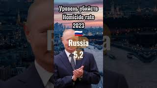 Уровень убийств в России и Сальвадоре Homicide rates in Russia and El Salvador