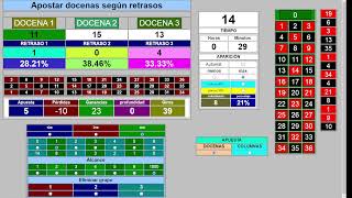 Emisión en directo de La Ruleta de Mastropiero. Apostamos a la docena cuyo retraso sea igual a uno.